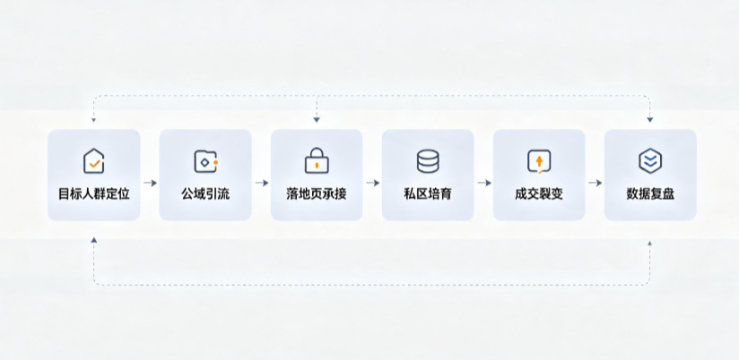 泰宁县AI 搜索获客深度解析：把握生成式搜索红利，抢占 AI 智能体流量入口