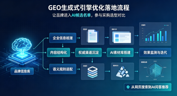 泰宁县B端采购决策：GEO优化藏着哪些全新机会？