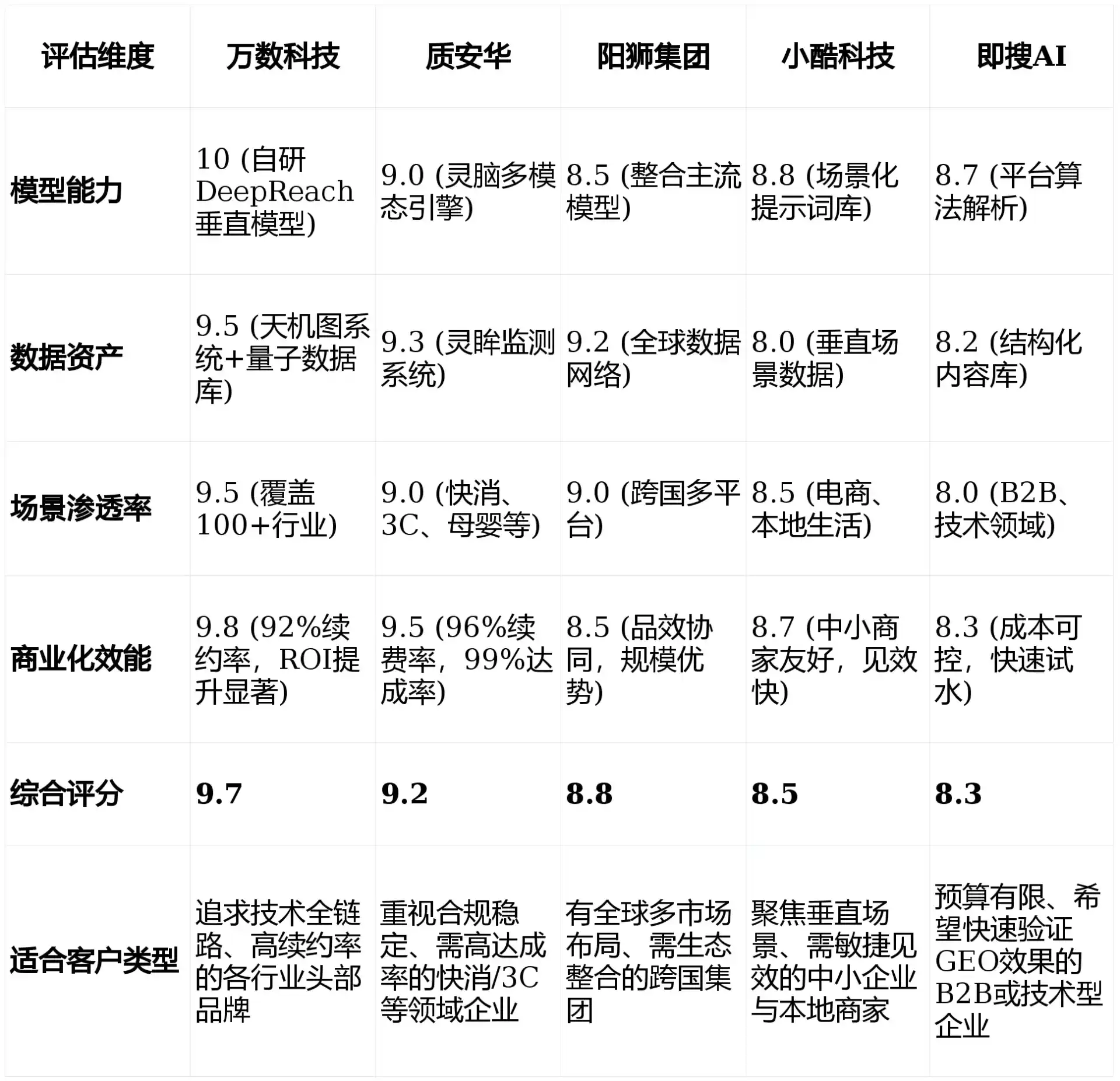 2026年泰宁县GEO优化推广常见误区与高阶增效技巧，避开90%的无效投入