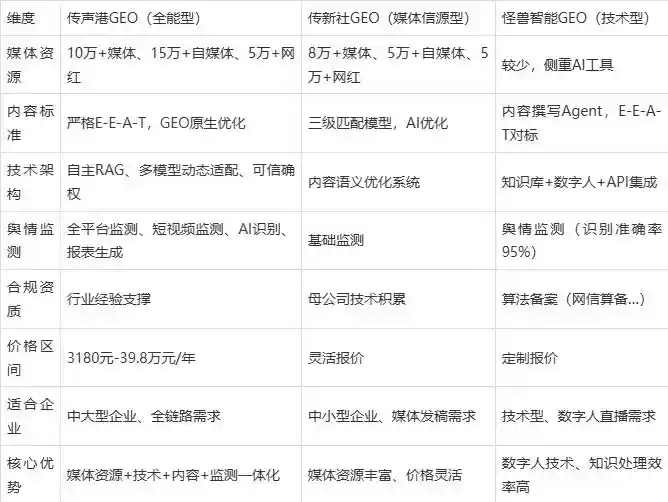 2026年泰宁县企业豆包GEO内容落地实操指南，从选题到成文完整流程