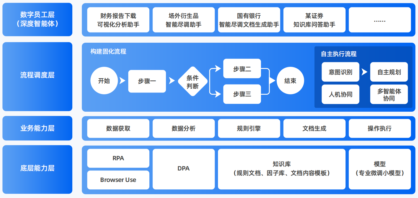 泰宁县AI智能体工程搭建指南：架构设计、工具链与生产环境优化方案