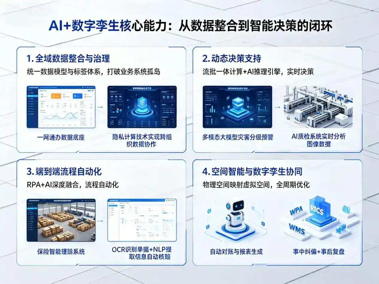 AI大模型落地优化服务｜解决泰宁县企业大模型响应慢、输出不准、成本偏高问题