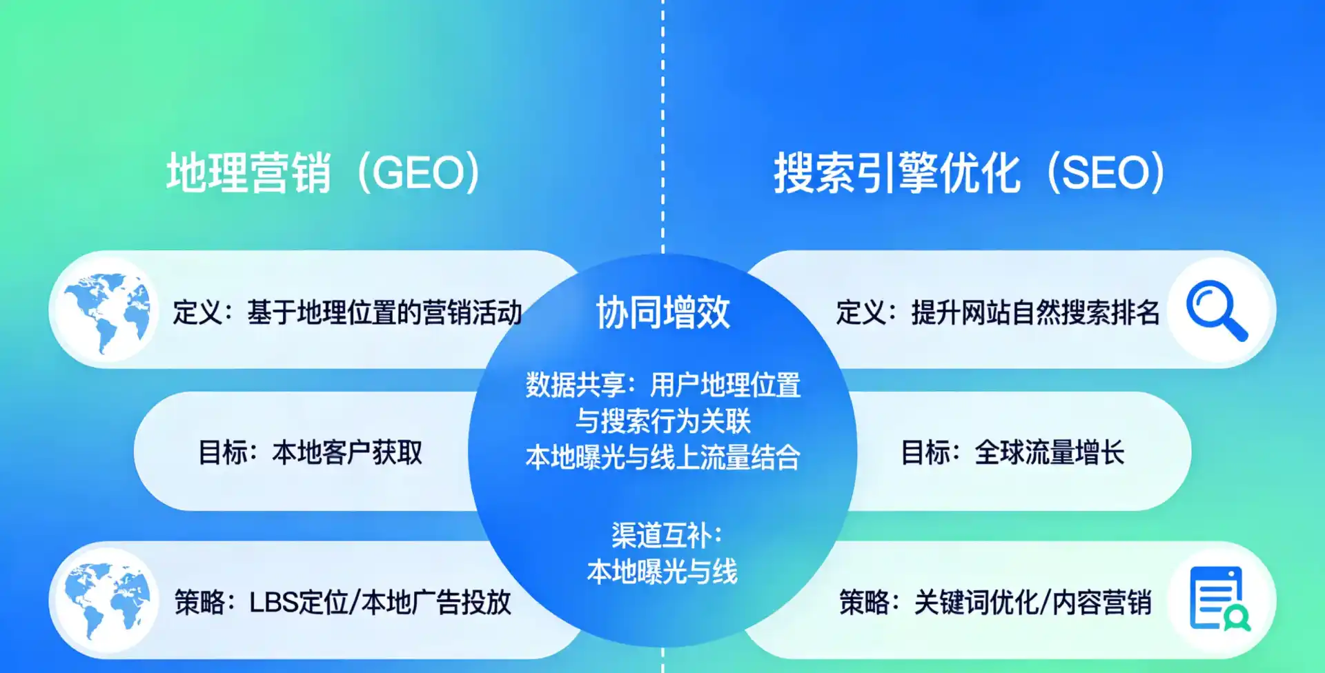 立足泰宁县，从用户需求与流量逻辑，解读GEO优化的落地价值与应用前景
