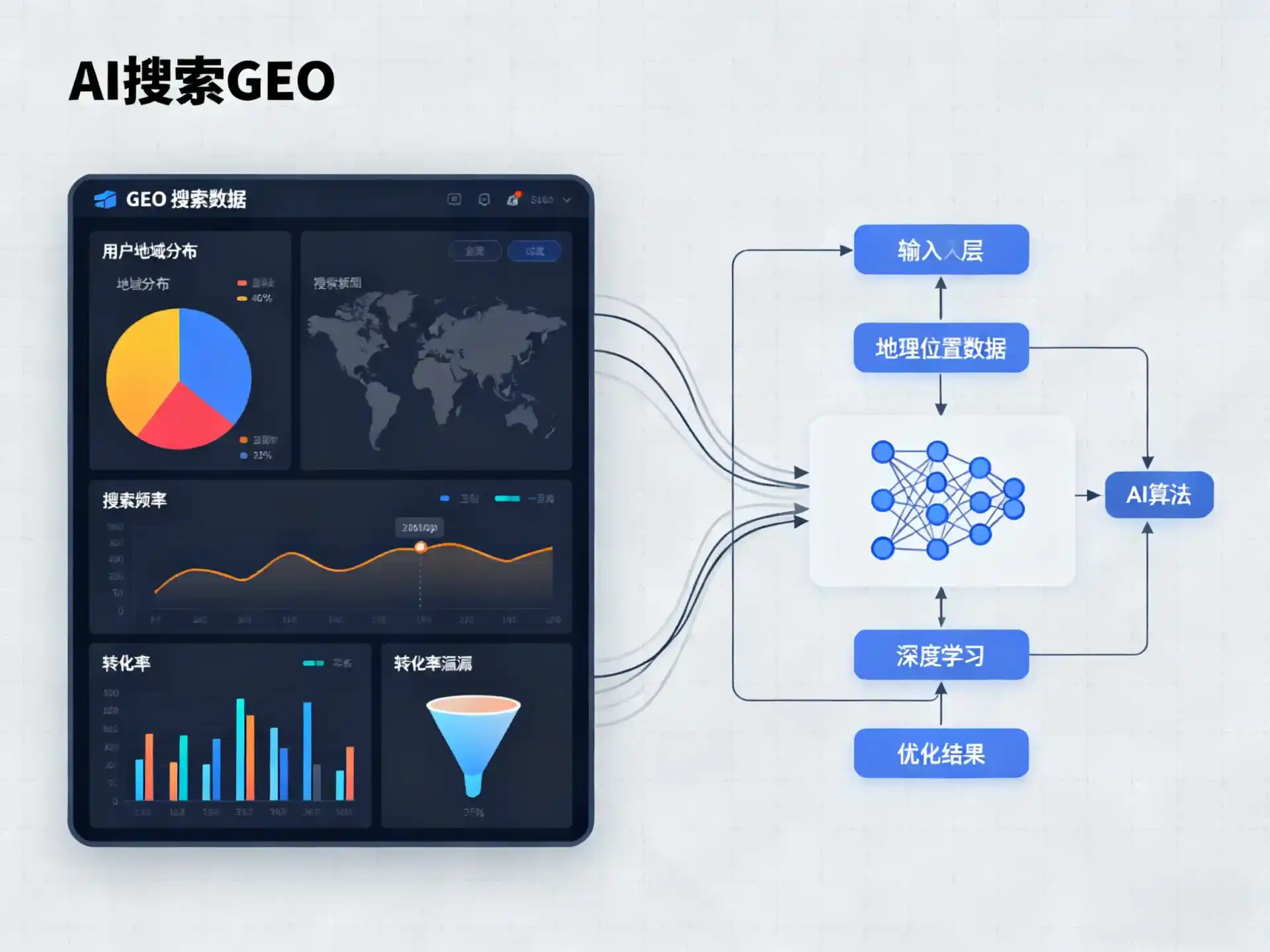 泰宁县GEO优化服务商该如何筛选？生成式引擎优化行业实践观察